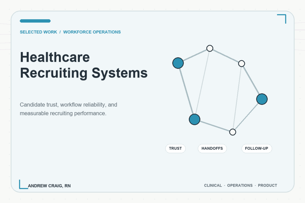Healthcare Recruiting Systems
