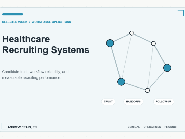 Healthcare Recruiting Systems